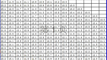 九游网·官方端网站登录入口 测量仪器使用标准